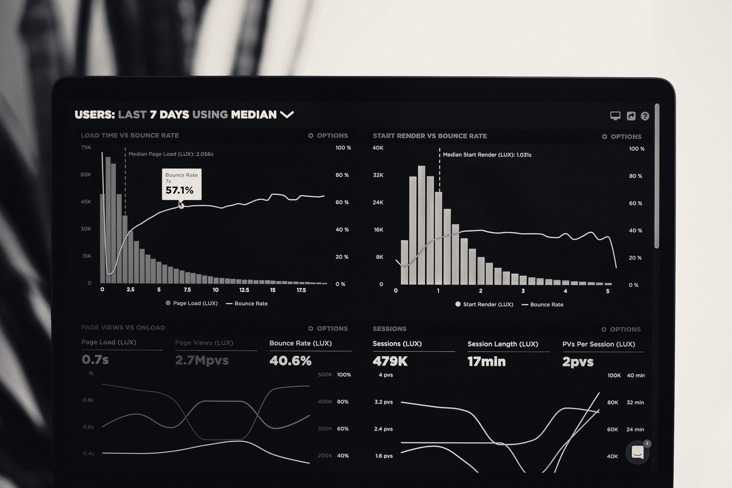 Dark analytics dashboard with charts and trend lines