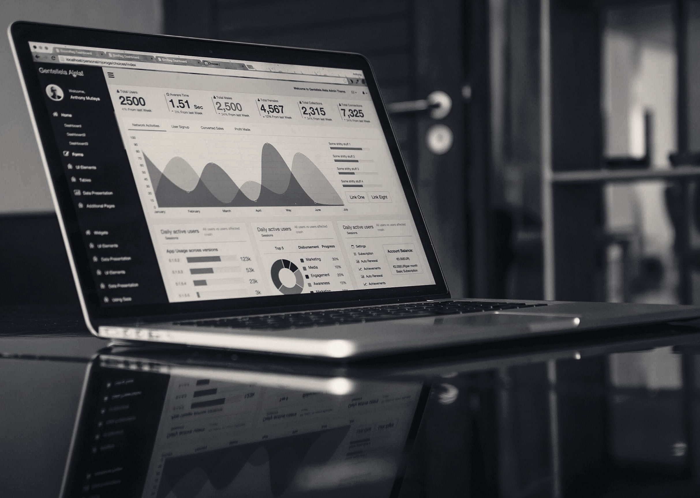 Laptop showing a review dashboard with charts and tables