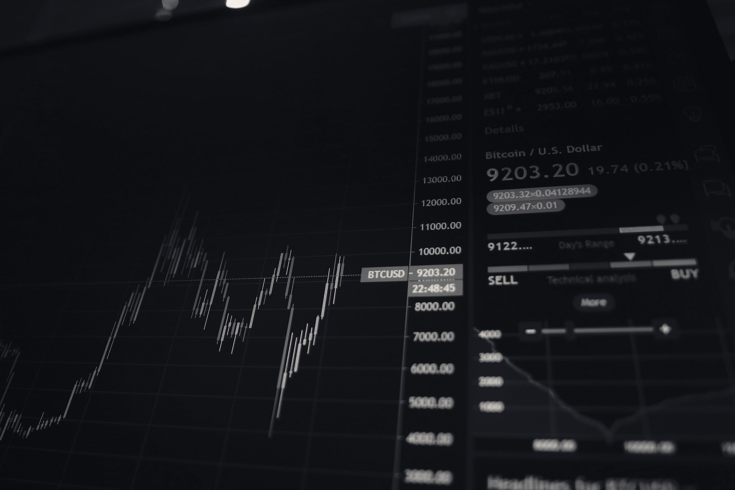 Trading screen showing price charts and order data